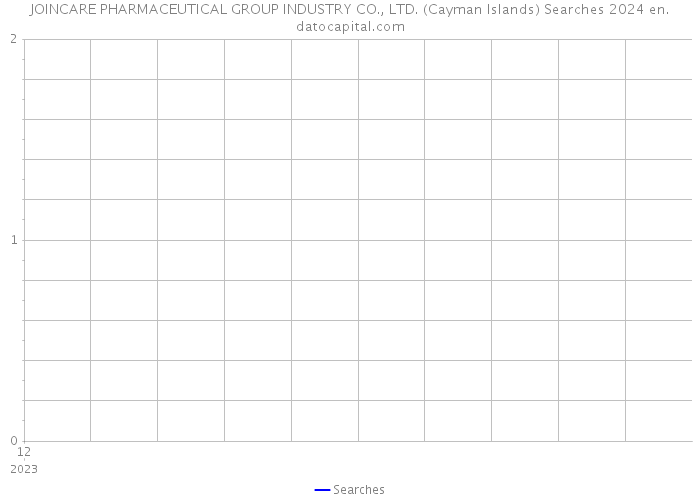 JOINCARE PHARMACEUTICAL GROUP INDUSTRY CO., LTD. (Cayman Islands) Searches 2024 