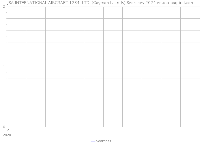 JSA INTERNATIONAL AIRCRAFT 1234, LTD. (Cayman Islands) Searches 2024 