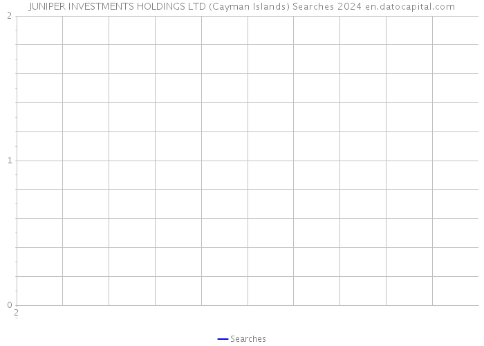 JUNIPER INVESTMENTS HOLDINGS LTD (Cayman Islands) Searches 2024 