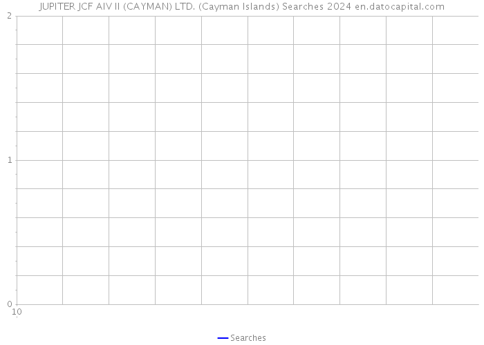 JUPITER JCF AIV II (CAYMAN) LTD. (Cayman Islands) Searches 2024 