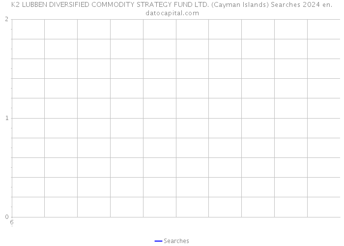 K2 LUBBEN DIVERSIFIED COMMODITY STRATEGY FUND LTD. (Cayman Islands) Searches 2024 