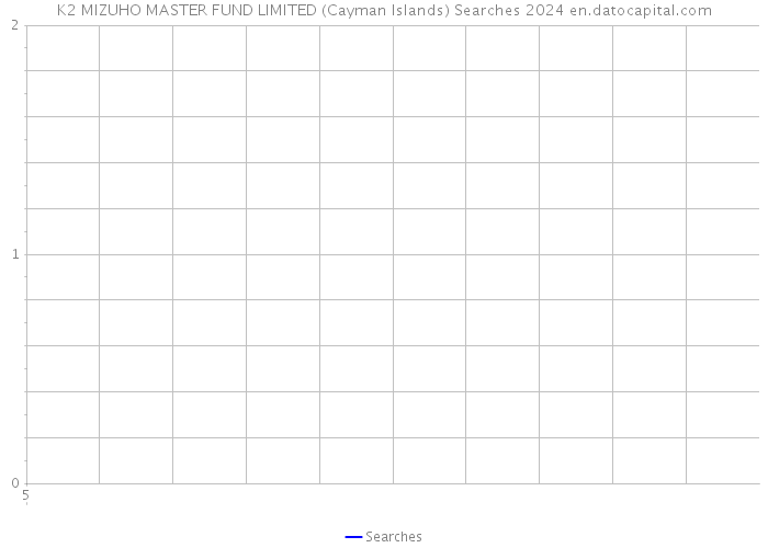 K2 MIZUHO MASTER FUND LIMITED (Cayman Islands) Searches 2024 