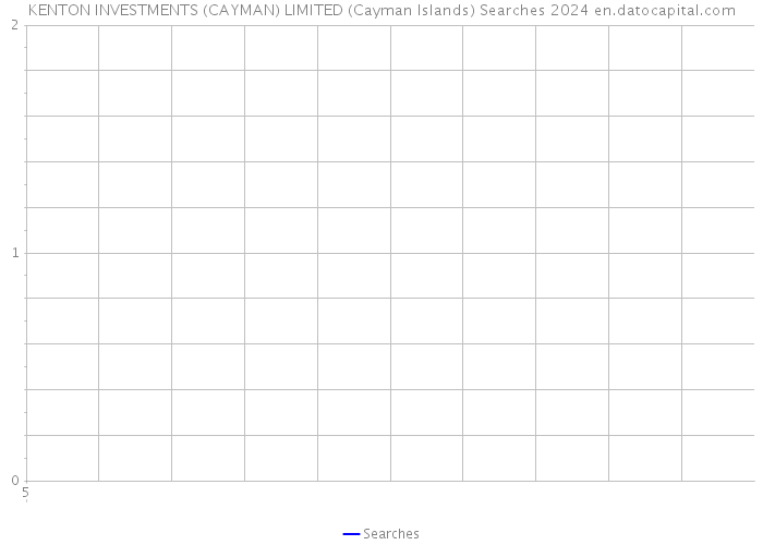 KENTON INVESTMENTS (CAYMAN) LIMITED (Cayman Islands) Searches 2024 