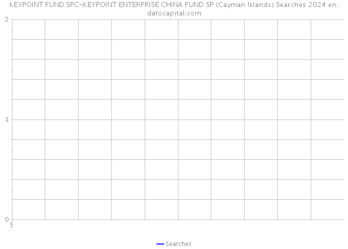 KEYPOINT FUND SPC-KEYPOINT ENTERPRISE CHINA FUND SP (Cayman Islands) Searches 2024 