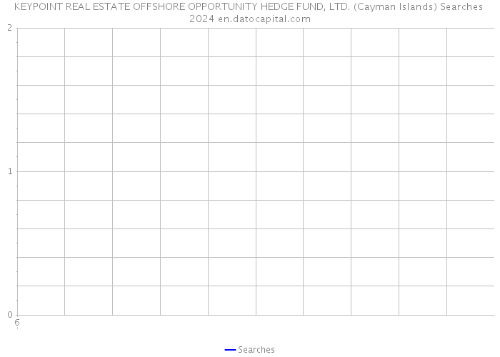 KEYPOINT REAL ESTATE OFFSHORE OPPORTUNITY HEDGE FUND, LTD. (Cayman Islands) Searches 2024 
