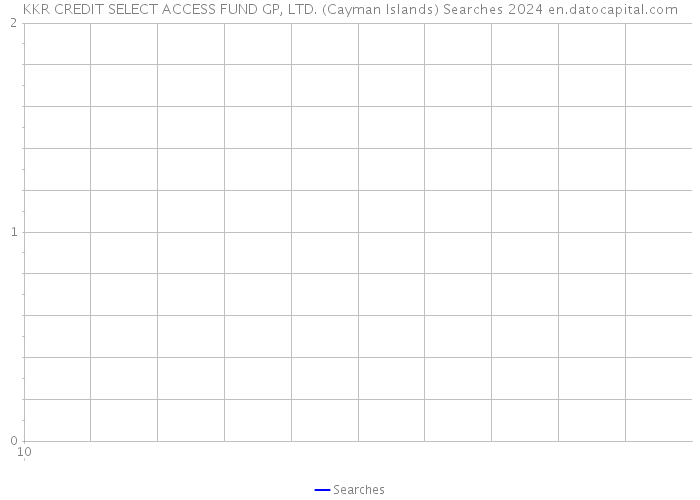 KKR CREDIT SELECT ACCESS FUND GP, LTD. (Cayman Islands) Searches 2024 