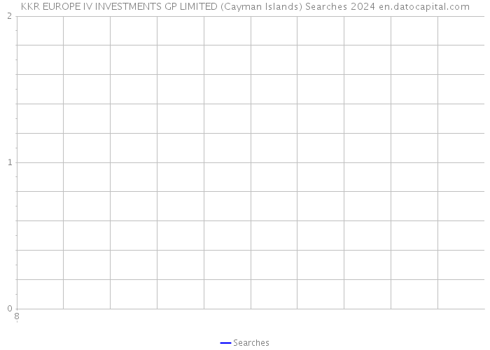 KKR EUROPE IV INVESTMENTS GP LIMITED (Cayman Islands) Searches 2024 