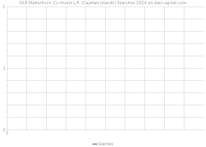 KKR Matterhorn Co-Invest L.P. (Cayman Islands) Searches 2024 