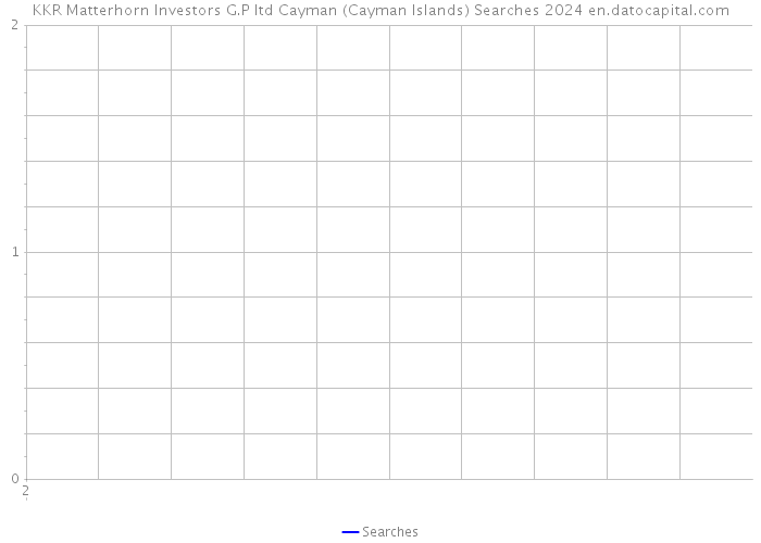 KKR Matterhorn Investors G.P ltd Cayman (Cayman Islands) Searches 2024 