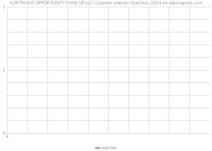 KORTRIGHT OPPORTUNITY FUND GP LLC (Cayman Islands) Searches 2024 