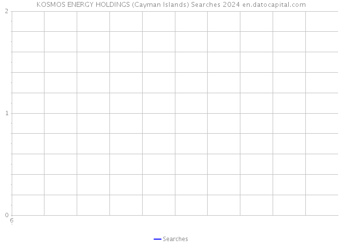 KOSMOS ENERGY HOLDINGS (Cayman Islands) Searches 2024 