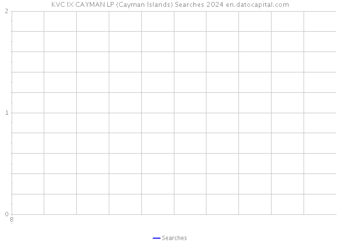 KVC IX CAYMAN LP (Cayman Islands) Searches 2024 