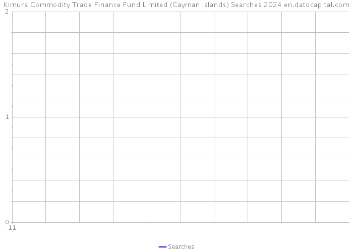Kimura Commodity Trade Finance Fund Limited (Cayman Islands) Searches 2024 