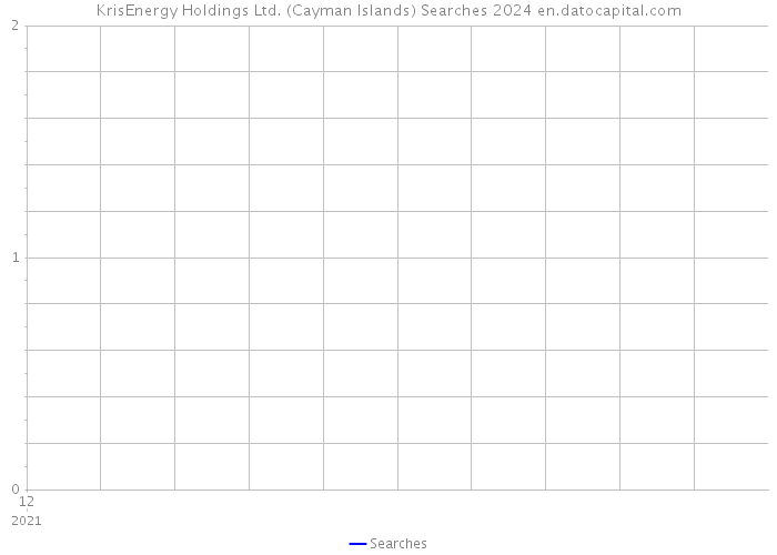 KrisEnergy Holdings Ltd. (Cayman Islands) Searches 2024 