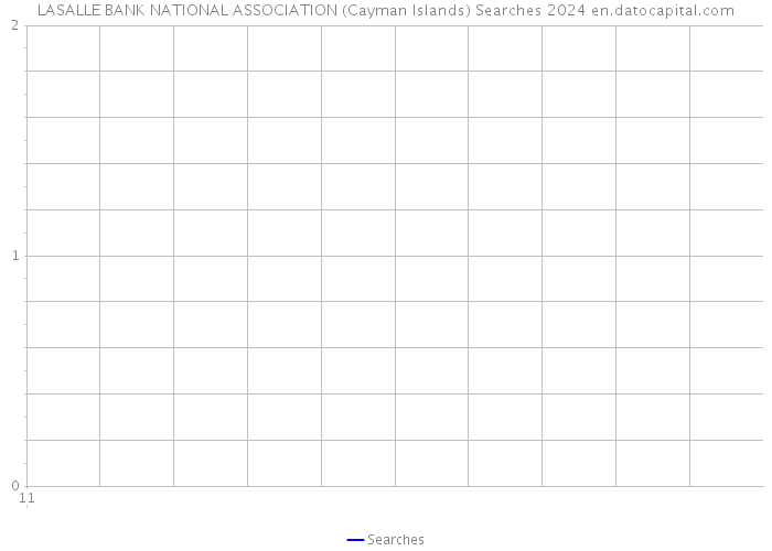 LASALLE BANK NATIONAL ASSOCIATION (Cayman Islands) Searches 2024 