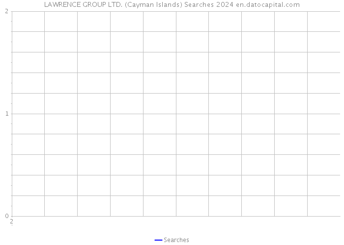 LAWRENCE GROUP LTD. (Cayman Islands) Searches 2024 