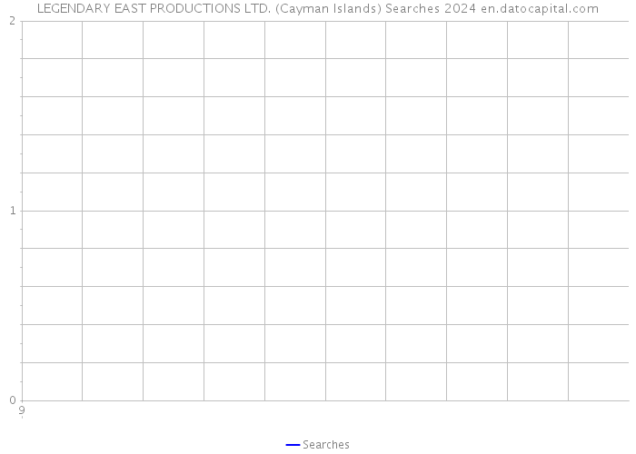 LEGENDARY EAST PRODUCTIONS LTD. (Cayman Islands) Searches 2024 