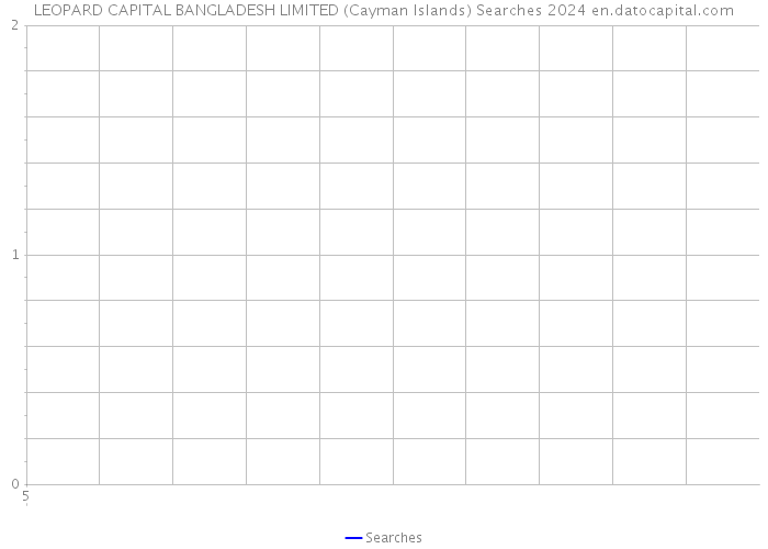 LEOPARD CAPITAL BANGLADESH LIMITED (Cayman Islands) Searches 2024 