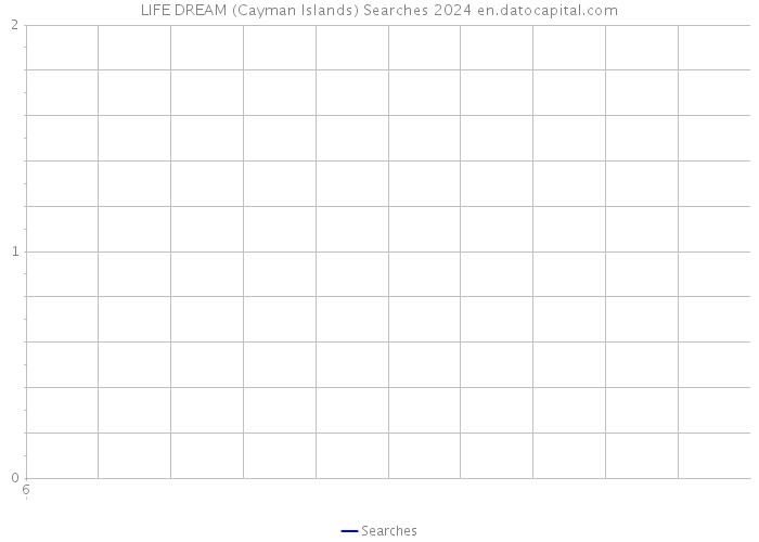 LIFE DREAM (Cayman Islands) Searches 2024 