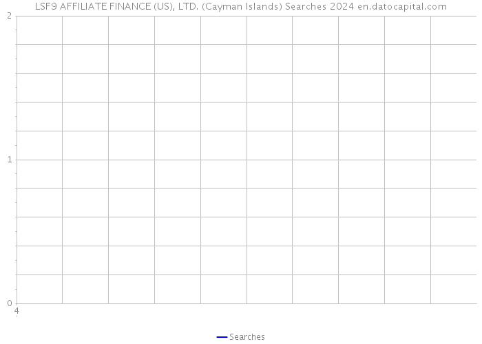 LSF9 AFFILIATE FINANCE (US), LTD. (Cayman Islands) Searches 2024 