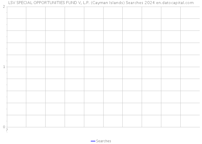 LSV SPECIAL OPPORTUNITIES FUND V, L.P. (Cayman Islands) Searches 2024 