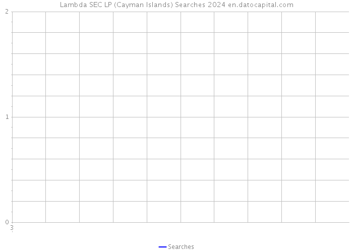 Lambda SEC LP (Cayman Islands) Searches 2024 