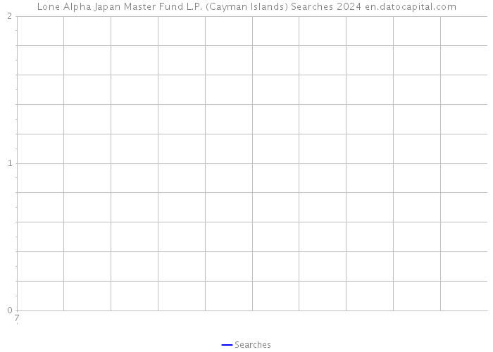 Lone Alpha Japan Master Fund L.P. (Cayman Islands) Searches 2024 