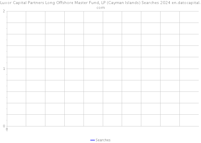 Luxor Capital Partners Long Offshore Master Fund, LP (Cayman Islands) Searches 2024 