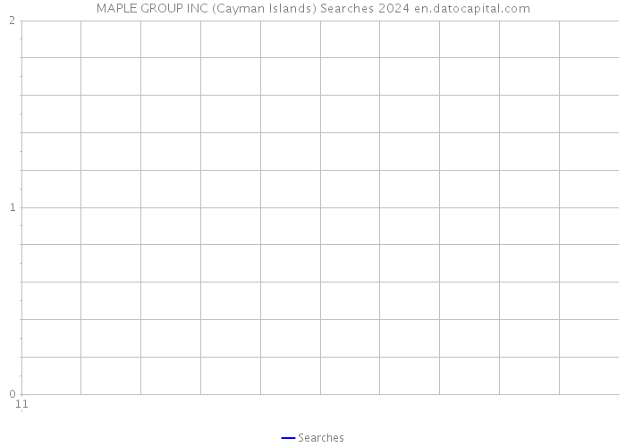 MAPLE GROUP INC (Cayman Islands) Searches 2024 