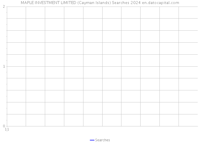 MAPLE INVESTMENT LIMITED (Cayman Islands) Searches 2024 