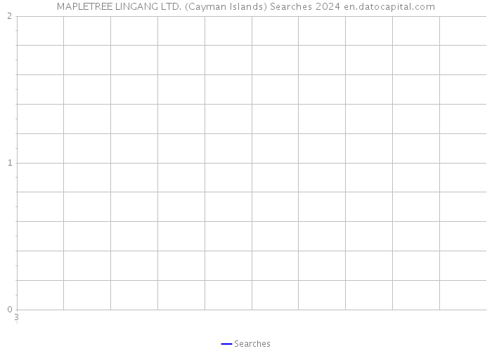 MAPLETREE LINGANG LTD. (Cayman Islands) Searches 2024 