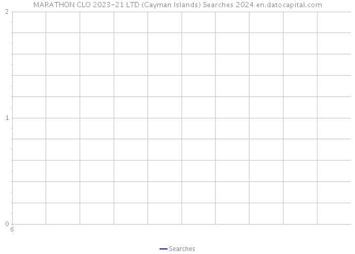 MARATHON CLO 2023-21 LTD (Cayman Islands) Searches 2024 