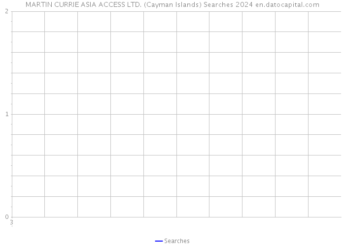 MARTIN CURRIE ASIA ACCESS LTD. (Cayman Islands) Searches 2024 