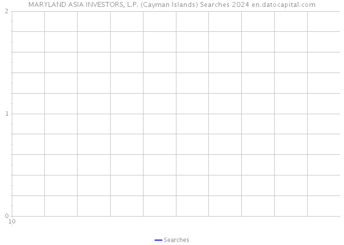 MARYLAND ASIA INVESTORS, L.P. (Cayman Islands) Searches 2024 