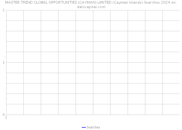 MASTER TREND GLOBAL OPPORTUNITIES (CAYMAN) LIMITED (Cayman Islands) Searches 2024 