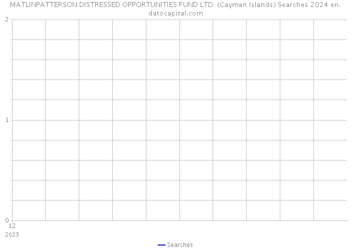 MATLINPATTERSON DISTRESSED OPPORTUNITIES FUND LTD. (Cayman Islands) Searches 2024 