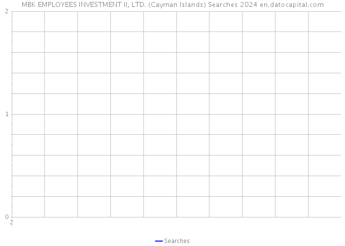 MBK EMPLOYEES INVESTMENT II, LTD. (Cayman Islands) Searches 2024 