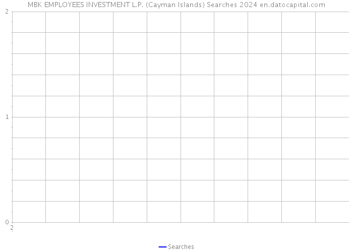 MBK EMPLOYEES INVESTMENT L.P. (Cayman Islands) Searches 2024 