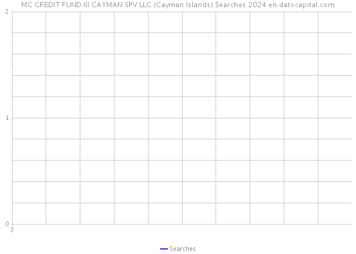 MC CREDIT FUND III CAYMAN SPV LLC (Cayman Islands) Searches 2024 