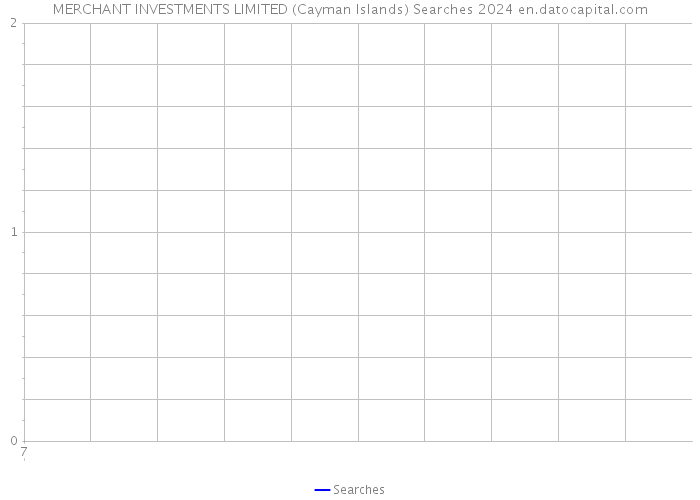 MERCHANT INVESTMENTS LIMITED (Cayman Islands) Searches 2024 