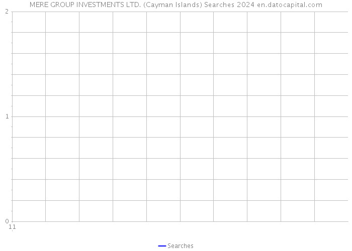 MERE GROUP INVESTMENTS LTD. (Cayman Islands) Searches 2024 