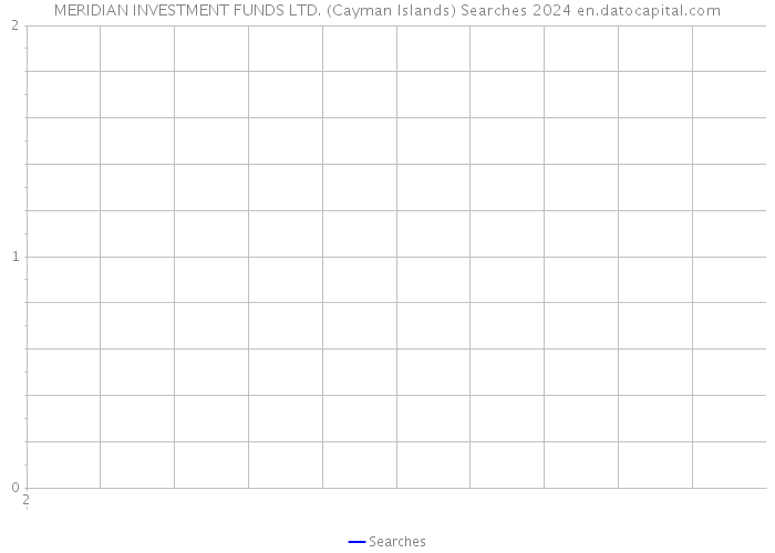 MERIDIAN INVESTMENT FUNDS LTD. (Cayman Islands) Searches 2024 