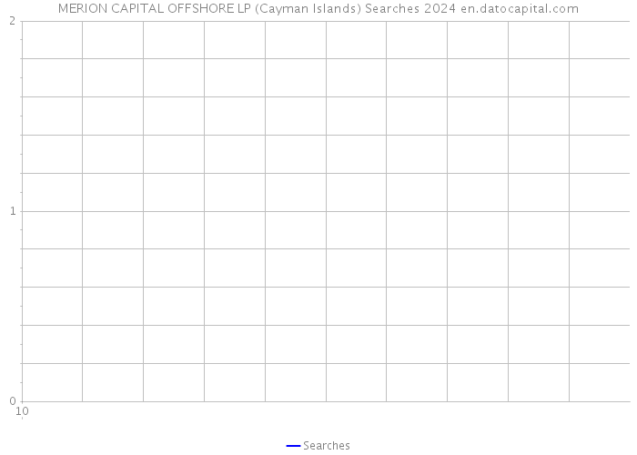 MERION CAPITAL OFFSHORE LP (Cayman Islands) Searches 2024 