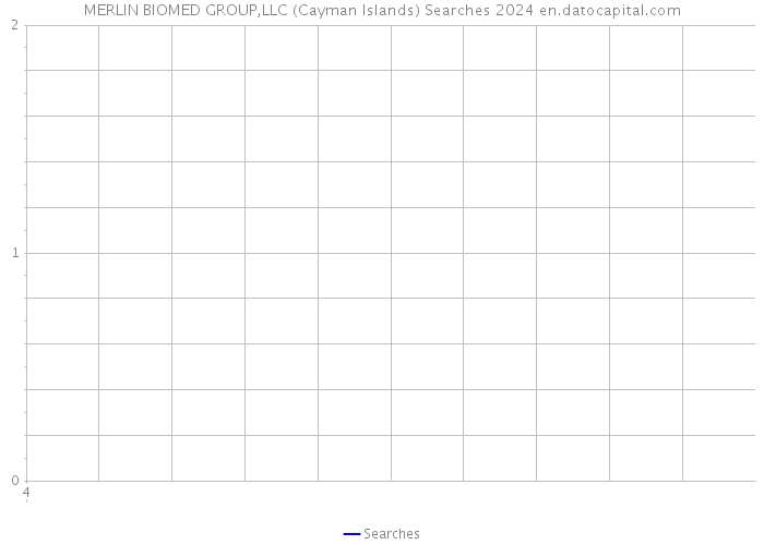MERLIN BIOMED GROUP,LLC (Cayman Islands) Searches 2024 