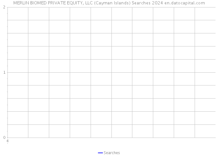 MERLIN BIOMED PRIVATE EQUITY, LLC (Cayman Islands) Searches 2024 