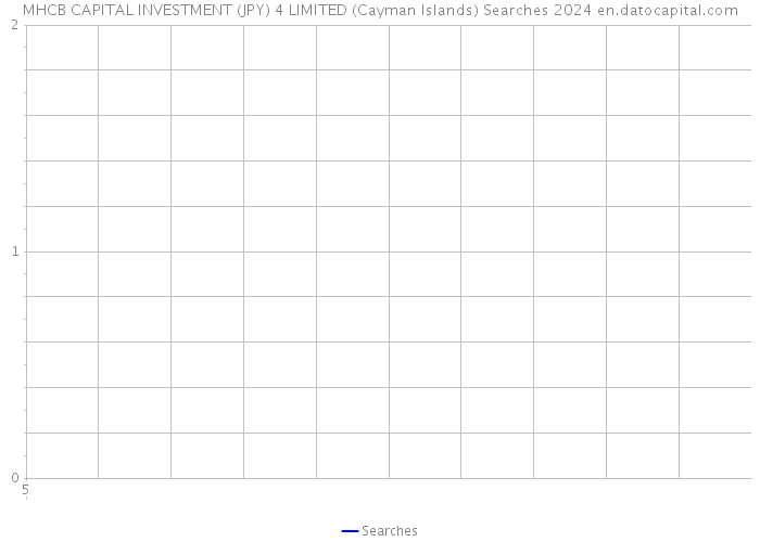 MHCB CAPITAL INVESTMENT (JPY) 4 LIMITED (Cayman Islands) Searches 2024 