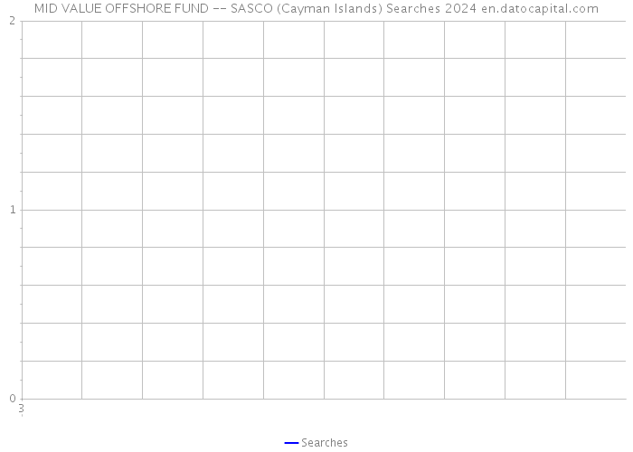 MID VALUE OFFSHORE FUND -- SASCO (Cayman Islands) Searches 2024 