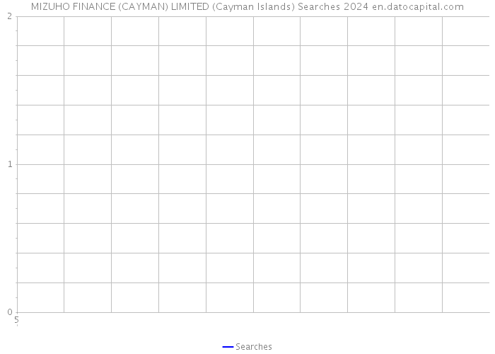 MIZUHO FINANCE (CAYMAN) LIMITED (Cayman Islands) Searches 2024 
