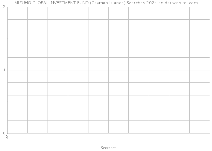 MIZUHO GLOBAL INVESTMENT FUND (Cayman Islands) Searches 2024 