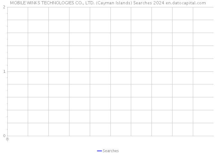 MOBILE WINKS TECHNOLOGIES CO., LTD. (Cayman Islands) Searches 2024 